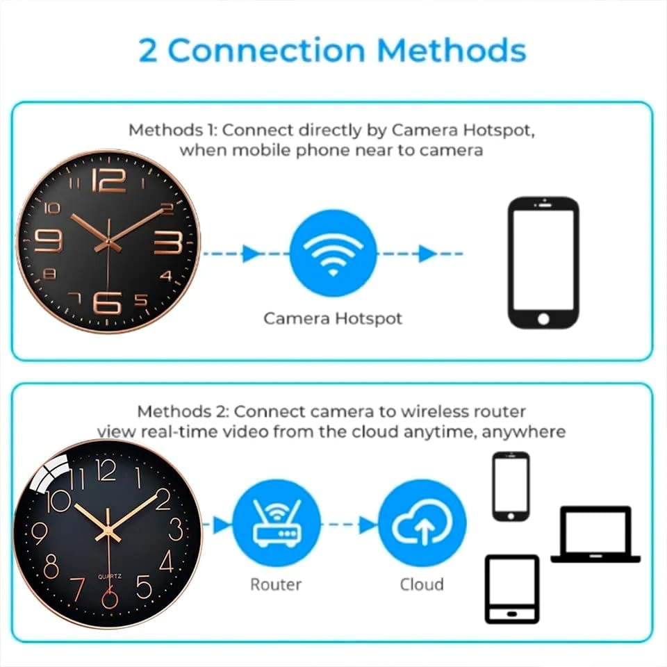 Camara WiFi Vigilancia Reloj De Pared FHD 1080p Alerta de Movimiento