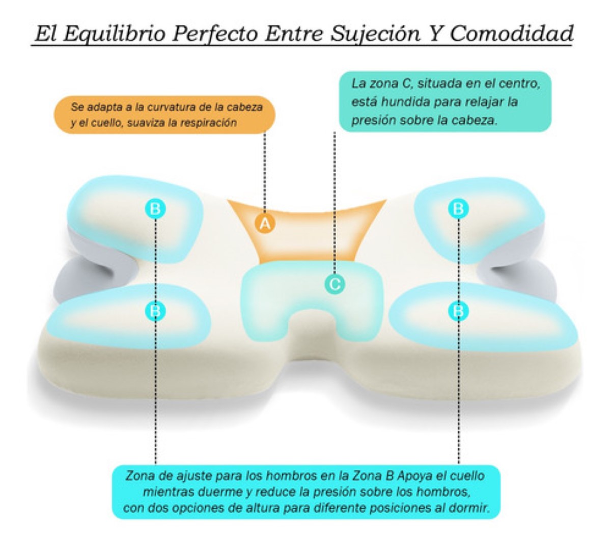 Almohada Ortopédica 