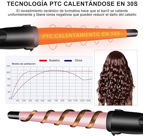 A Rizador de Pelo Profesional, Moldeador Cabello de Cerámica 1 Tubo, Juego de Rizadora para Cabello con Guantes Peines y Clips, Calentamiento Rápido y Temperatura Ajustable, para Todo Tipo de Pelo