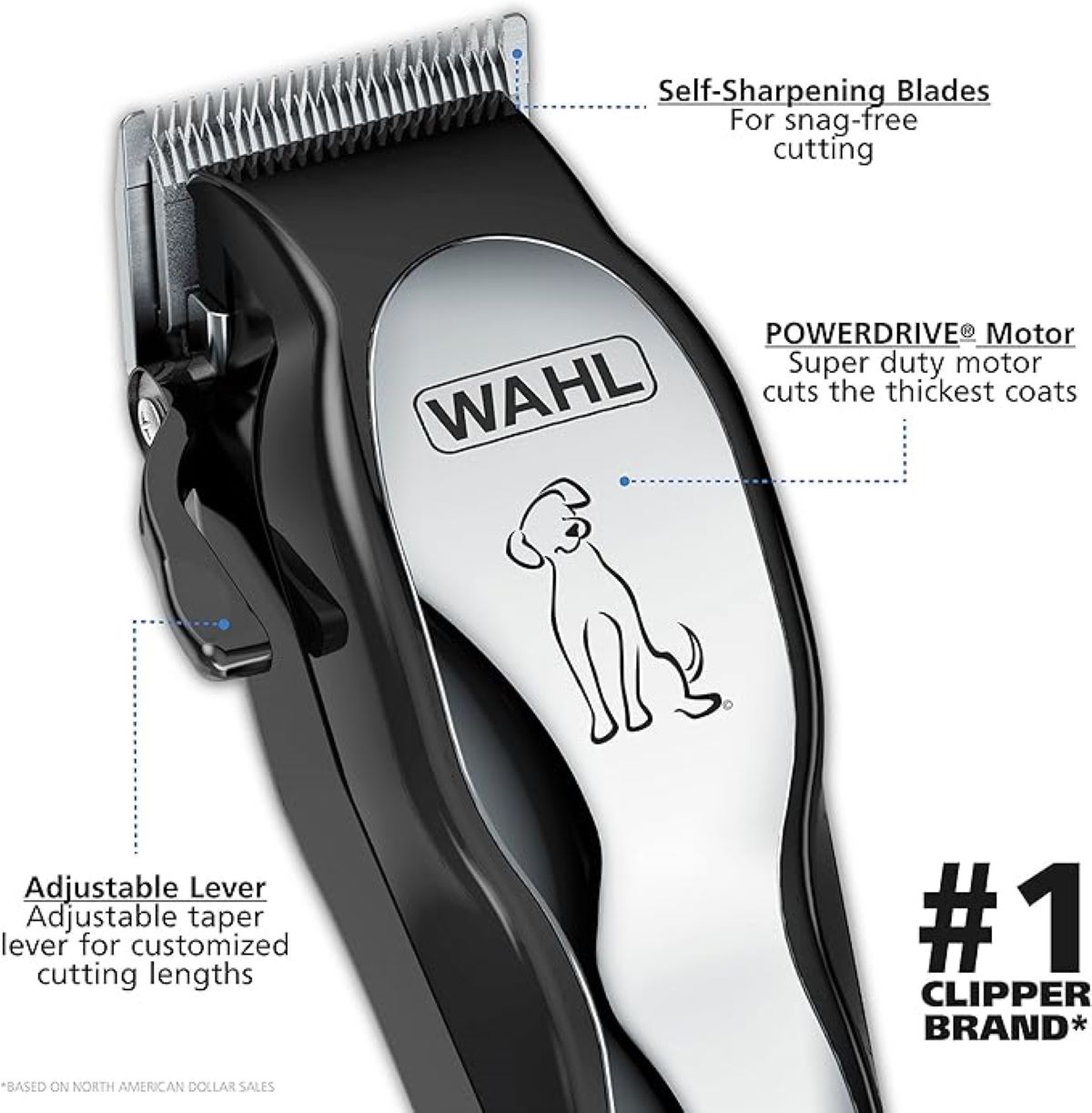 Máquina Corta Pelo Wahl 9281-210 Perros Mascotas Pet Pro Kit 12 Pzas