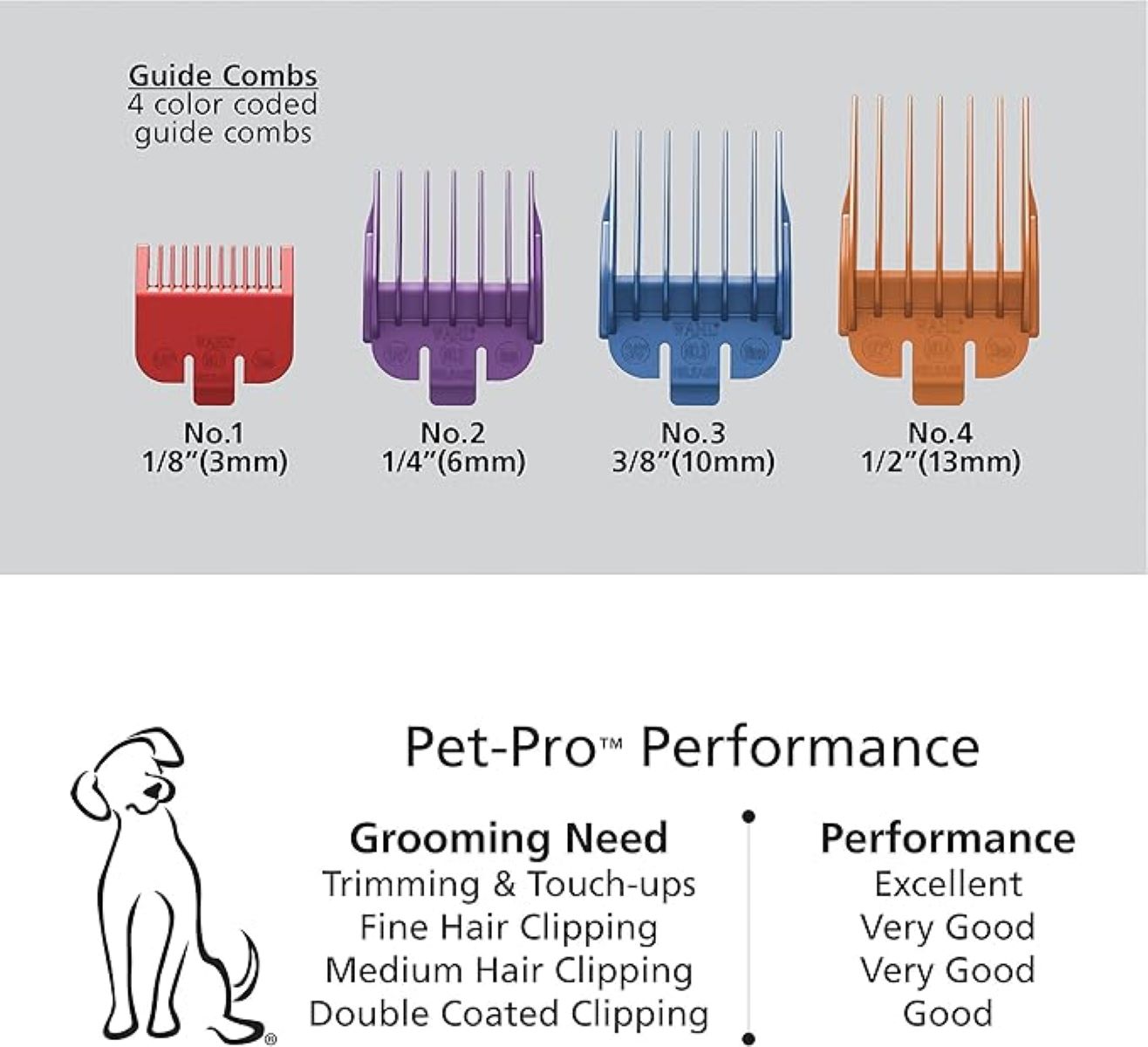 Máquina Corta Pelo Wahl 9281-210 Perros Mascotas Pet Pro Kit 12 Pzas