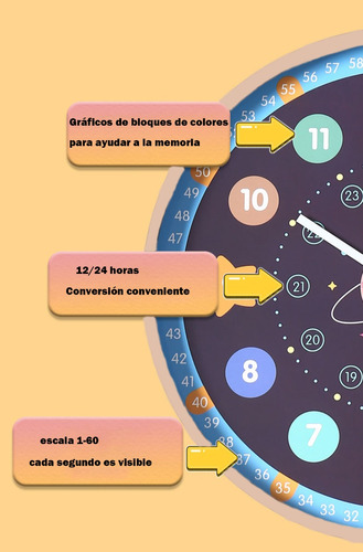Reloj De Pared Silencio Educada Temprana Creativa Para Niño