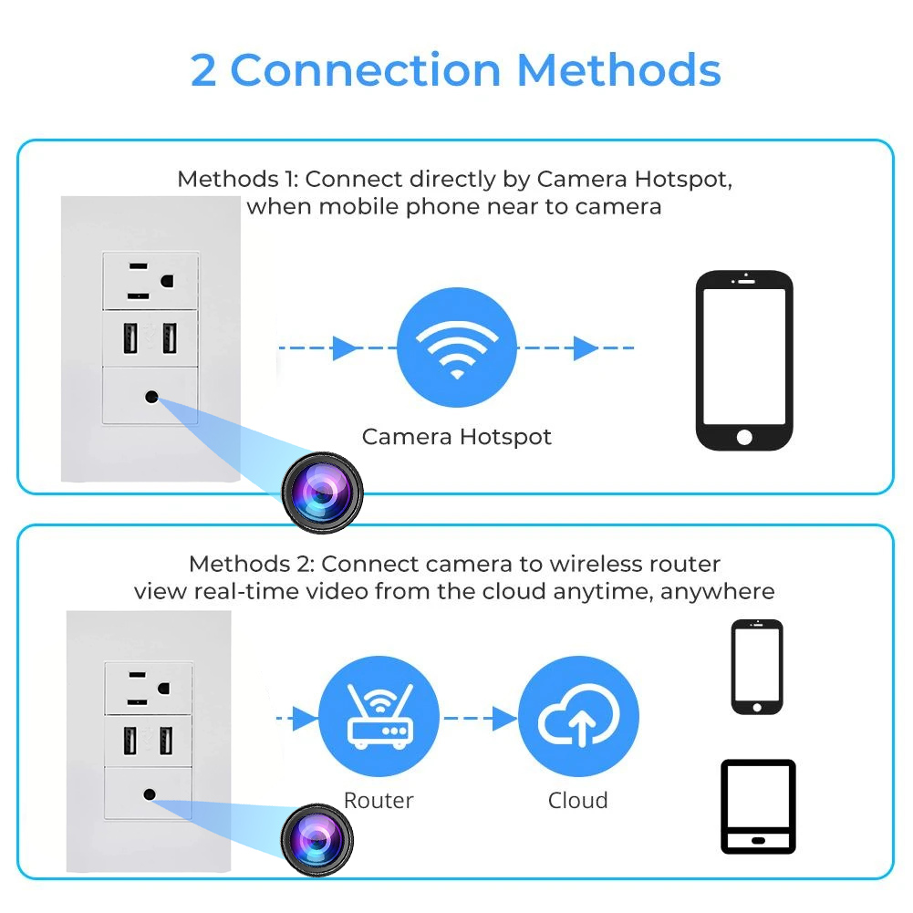 Camara Wifi Vigilancia Placa Contacto Duplex Usb Pared Fhd
