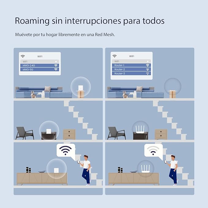 Tenda Nova WiFi Mesh System MW3 - Router WiFi de Malla para Todo el hogar AC1200, hasta 867 Mbps en 5 GHz, Cubre hasta 300 ㎡, Red de Malla de Doble Banda, Funciona con Alexa, 3-Pack