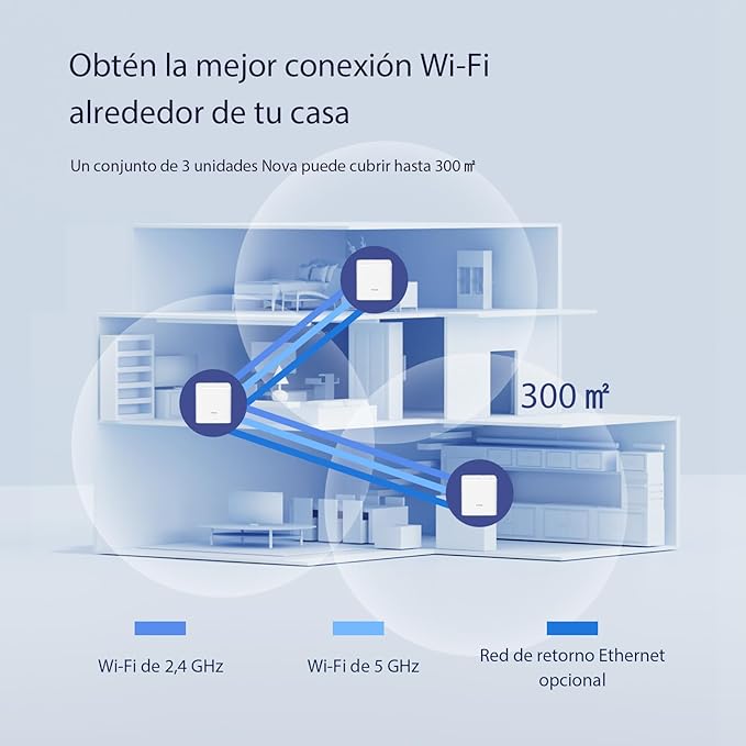 Tenda Nova WiFi Mesh System MW3 - Router WiFi de Malla para Todo el hogar AC1200, hasta 867 Mbps en 5 GHz, Cubre hasta 300 ㎡, Red de Malla de Doble Banda, Funciona con Alexa, 3-Pack