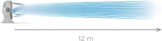 Vortex Navia VORTEX Circulador de Aire con Accelerator con Tecnología Power Tube