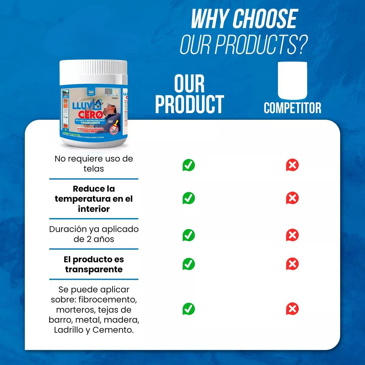 Impermeabilizante Transparente de 1 Litro Lluvia Cero