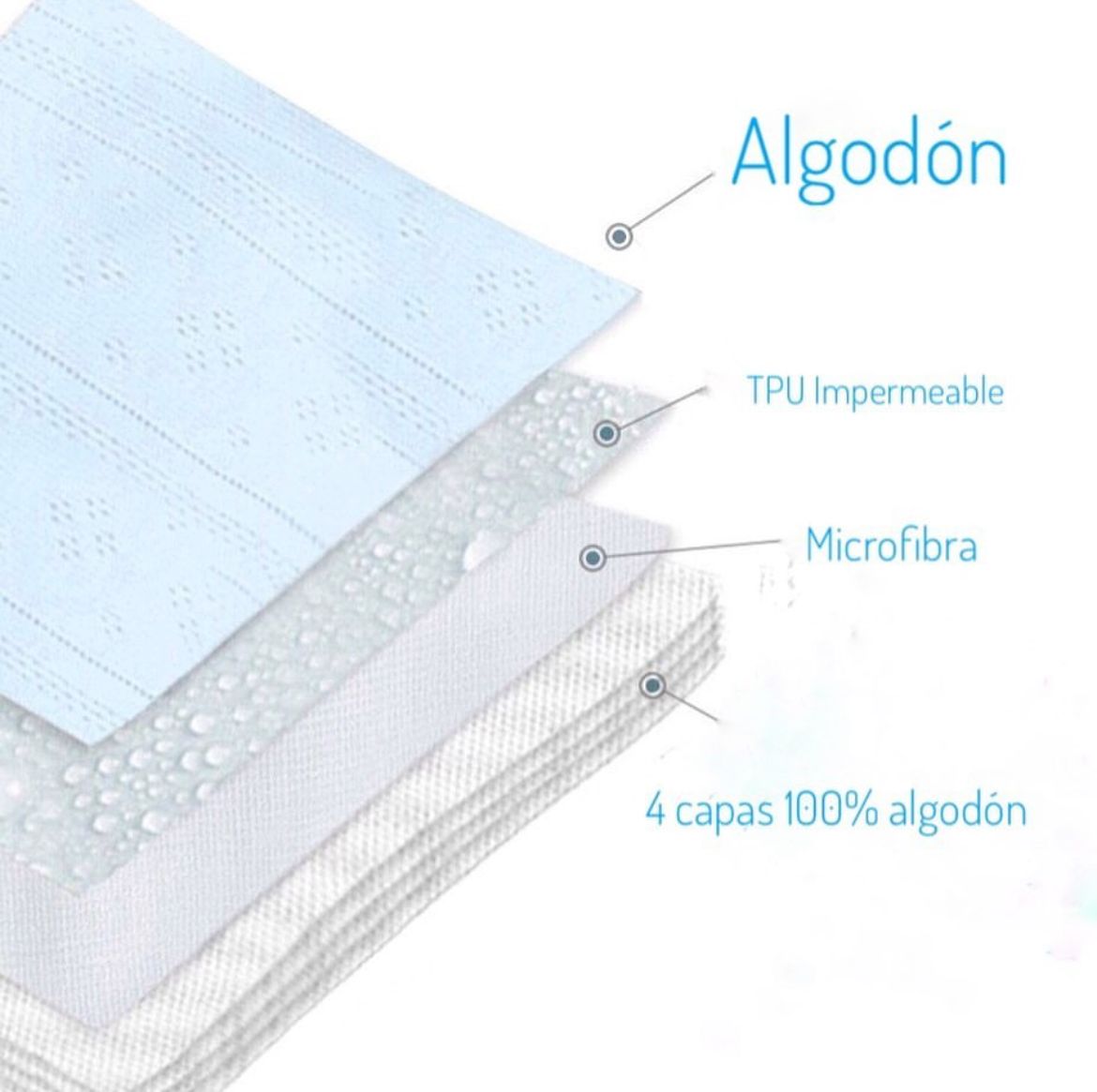 3 Calzón Entrenador Ecológico Pañal Entrenador De Tela Niño.