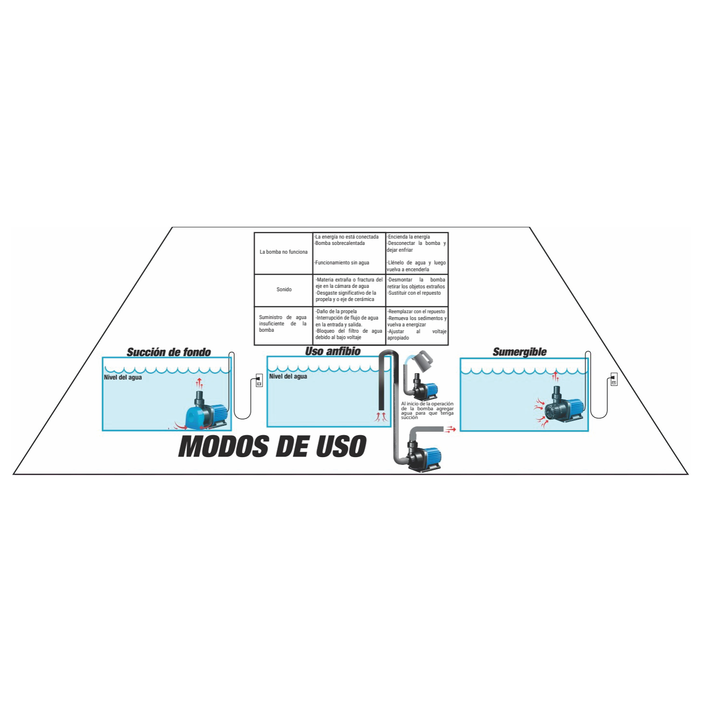Bomba De Agua Sumergible Acuario Fuente Estanque Hidroponía Amphibius Wáter Pump