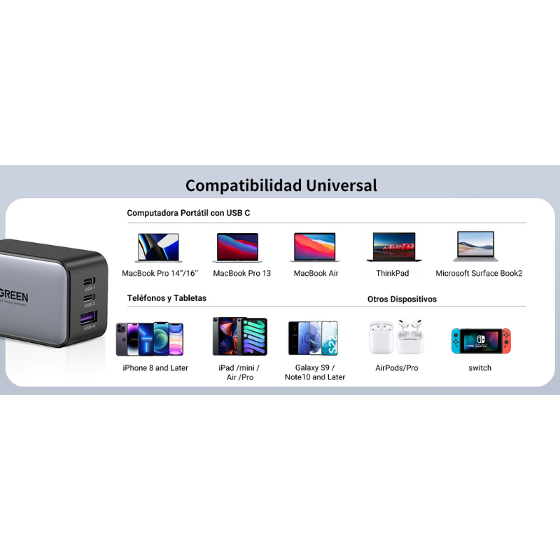 Cargador Ugreen de 65W serie Nexode | 3 Puertos de Carga Rápida | 2 USB-C