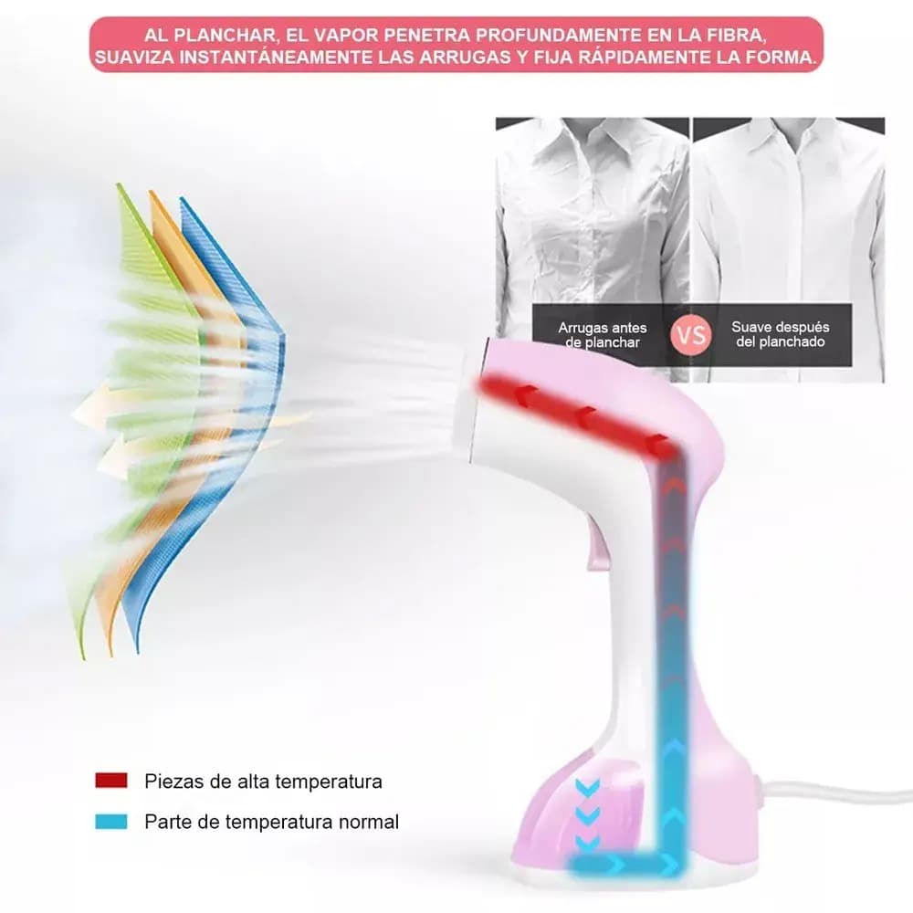 Plancha De Vapor Portatil Para Ropa Con Sistema Vaporizador