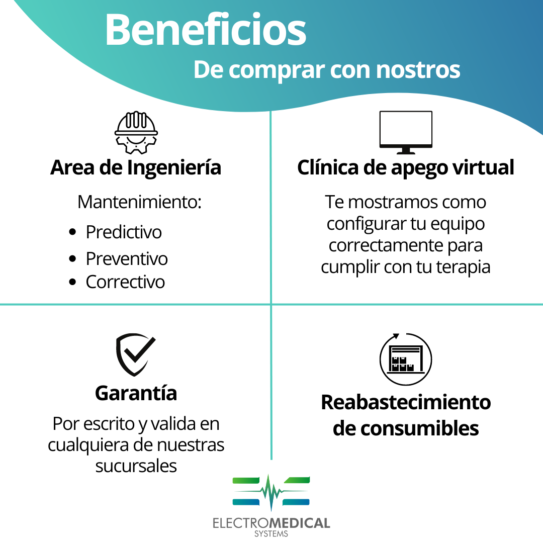 CPAP Fijo Resmed AirSense 10 - Con Mascarilla Incluida Para Apnea de Sueño