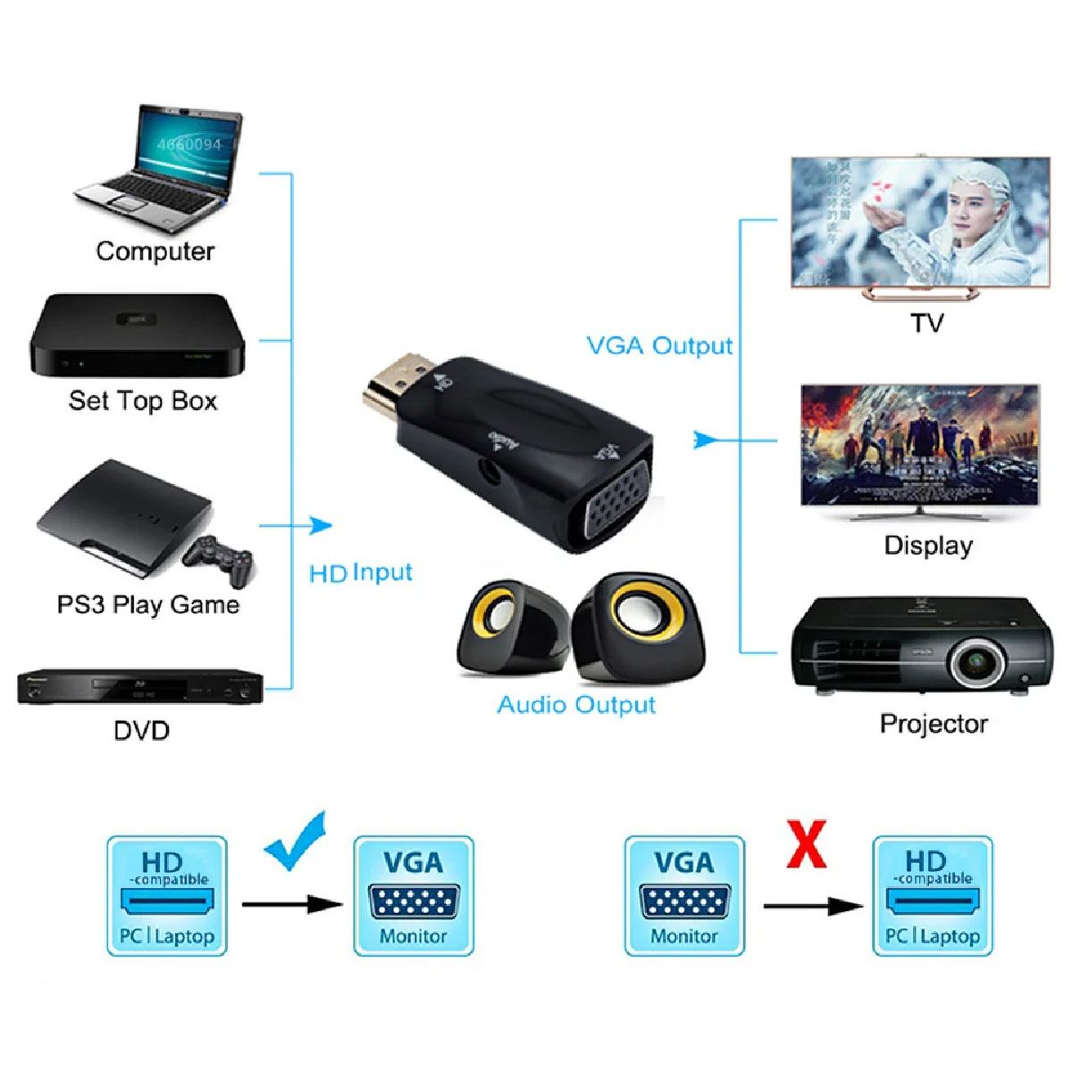 Convertidor de HDMI a VGA Pasivo.