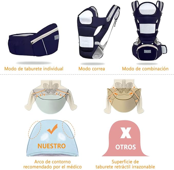 A EASYTAO Mochila Portabebe, Canguro Bebé Ergonomico para Niños de 0 a 36 Meses(Hasta 30 kg), Porta Bebé Portátil, Algodón Ligero y Transpirable, Ajustable a Varias Posiciones (Azul Oscuro)