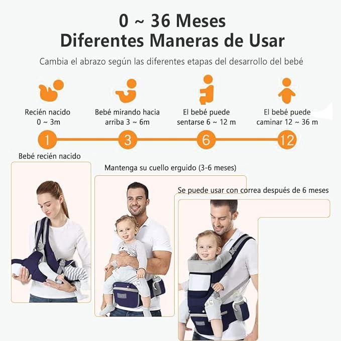 A EASYTAO Mochila Portabebe, Canguro Bebé Ergonomico para Niños de 0 a 36 Meses(Hasta 30 kg), Porta Bebé Portátil, Algodón Ligero y Transpirable, Ajustable a Varias Posiciones (Azul Oscuro)