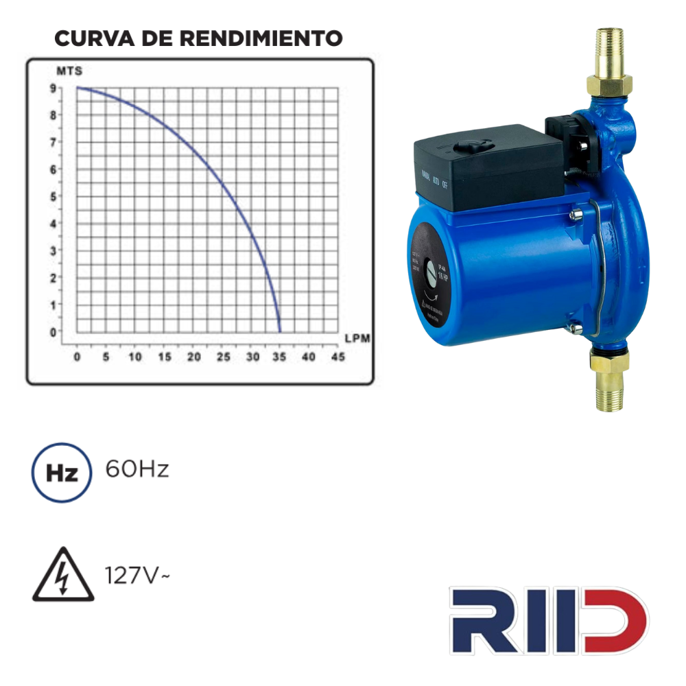 Bomba Presurizadora Aumenta la Presión del Agua (1/6 HP)