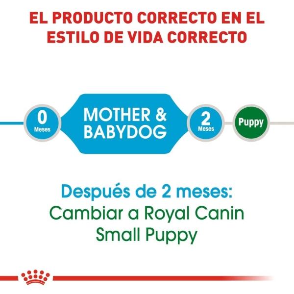Croquetas Perro Cachorro Raza Pequeña 1.14kg Royal Canin