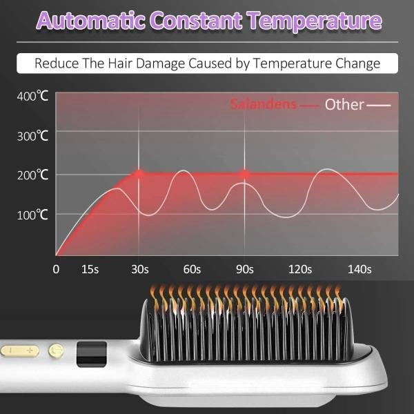 Cepillo Alisador De Pelo Y Barba Eléctrico Blanco
