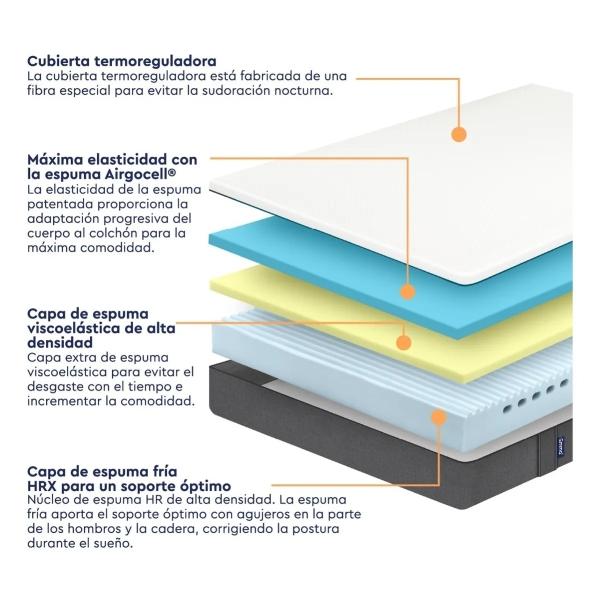 Colchón Grande Matrimonial | Memory Foam | Tecnología Alemana