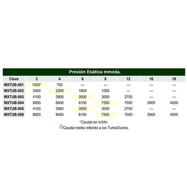 Extractor para Cocina, MXTUB-001-5, Aspas 10" Diámetro, 1880m3/hr, 127V, 1/8HP, 60Hz, 1,4A, 74dB,, UltraTubo