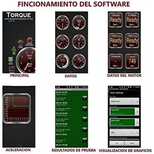 Escaner OBD2 ELM327 Para Renault Kangoo Express 2004 - 2015 (Alerón) 