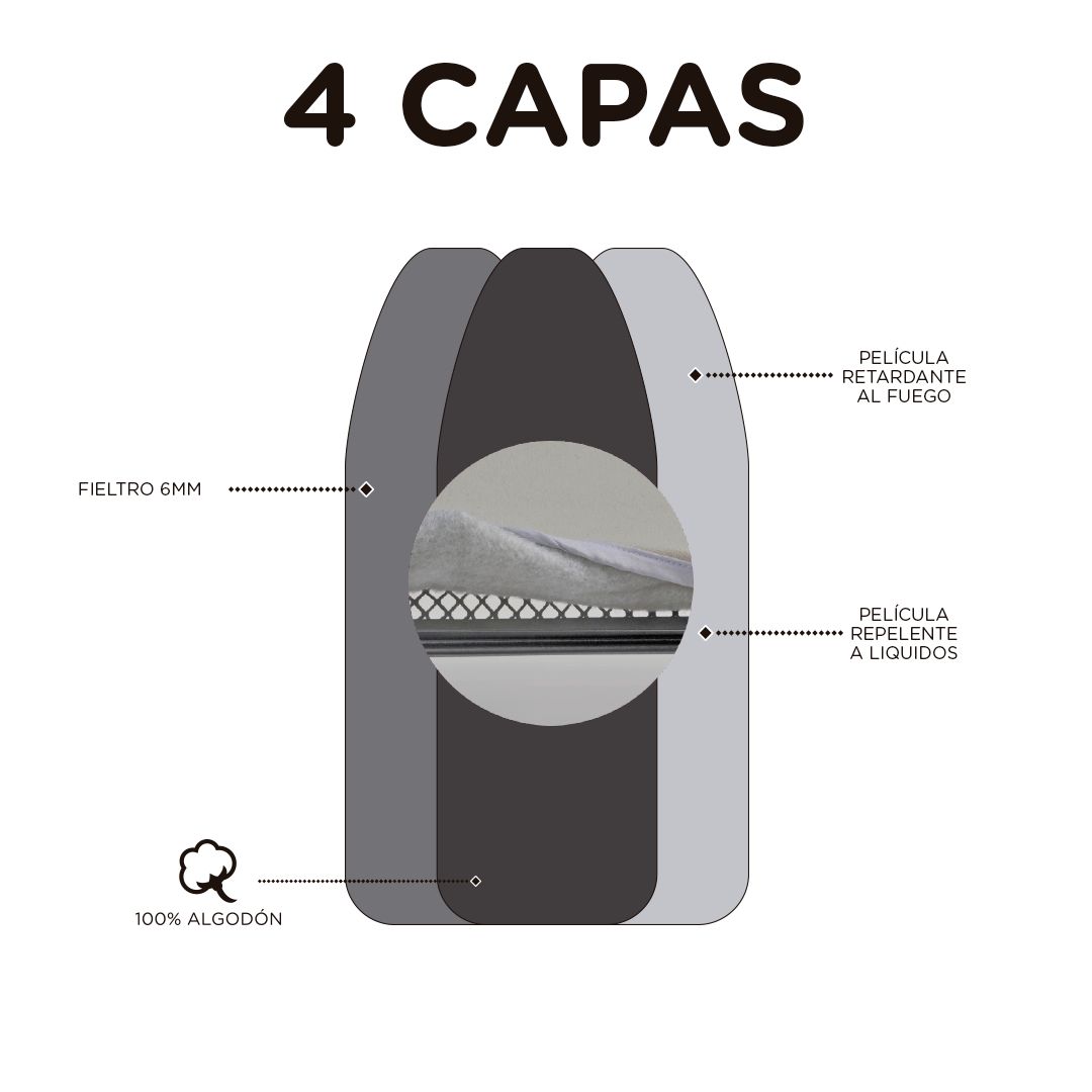 Funda Repuesto para Burro de Planchar Compact WAVES Better 135cm X 48cm 100% Algodon + Teflon Maxima Hogar