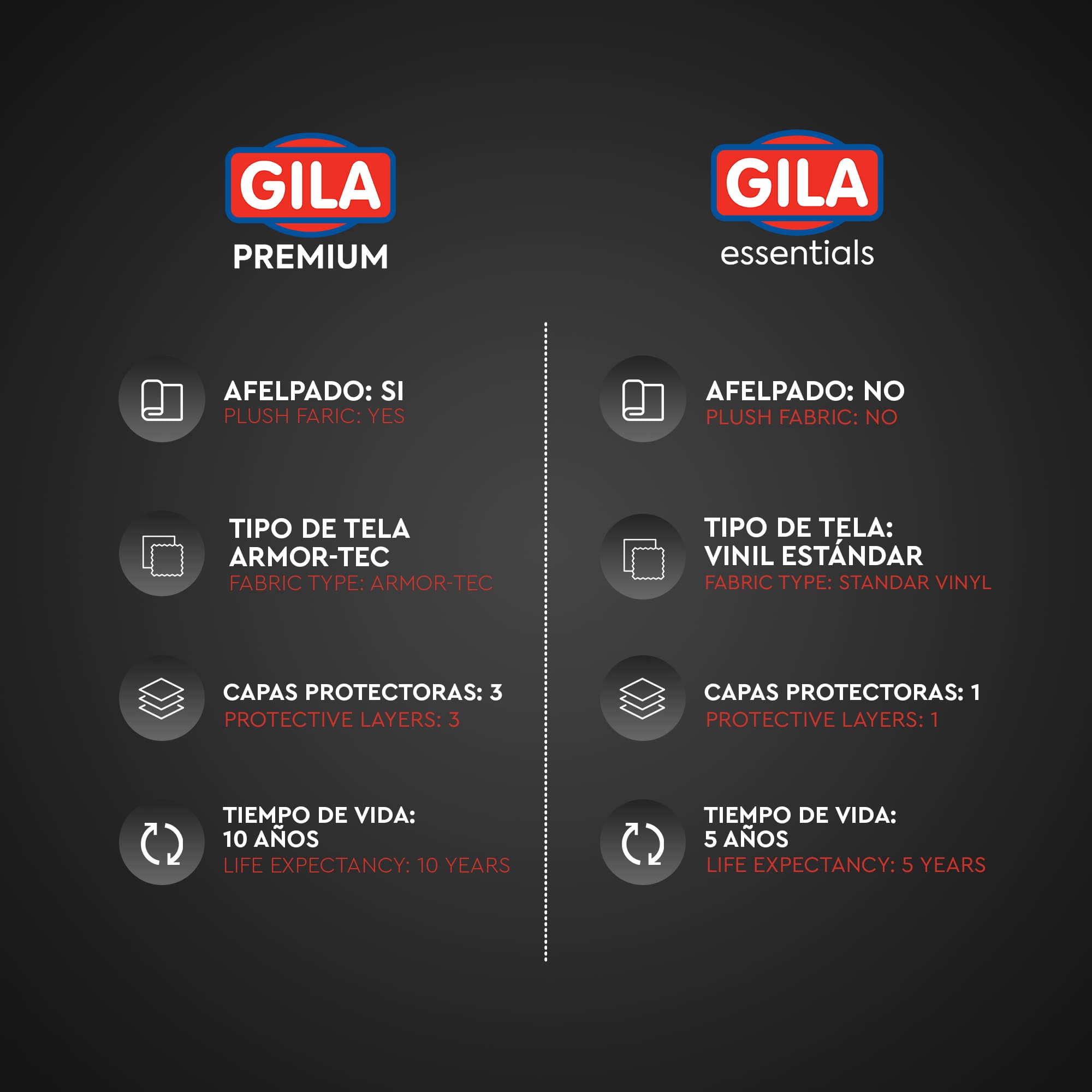 Funda Para Lavadora Digital de Carga Superior Black GILA Essentials.