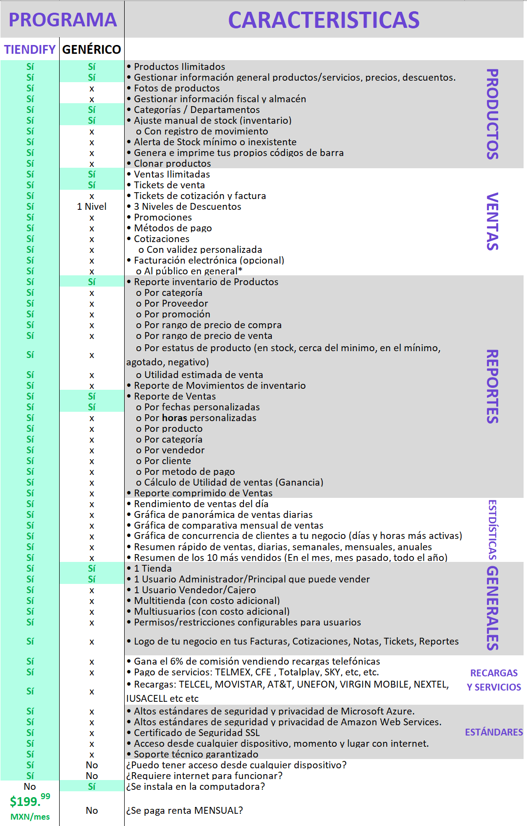 Kit Punto De Venta Tiendify Abarrotes Farmacia Papeleria Ferretería etc  PLUS Core i3 SSD POS TPV PDV