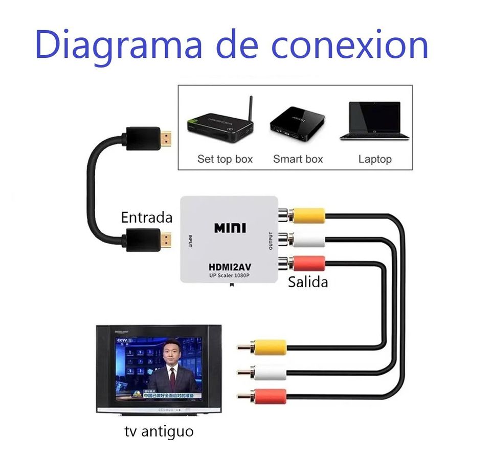 Convertidor Adaptador HDMI a RCA 1080p De Audio Y Video tv analógicas tv box negro imagen.