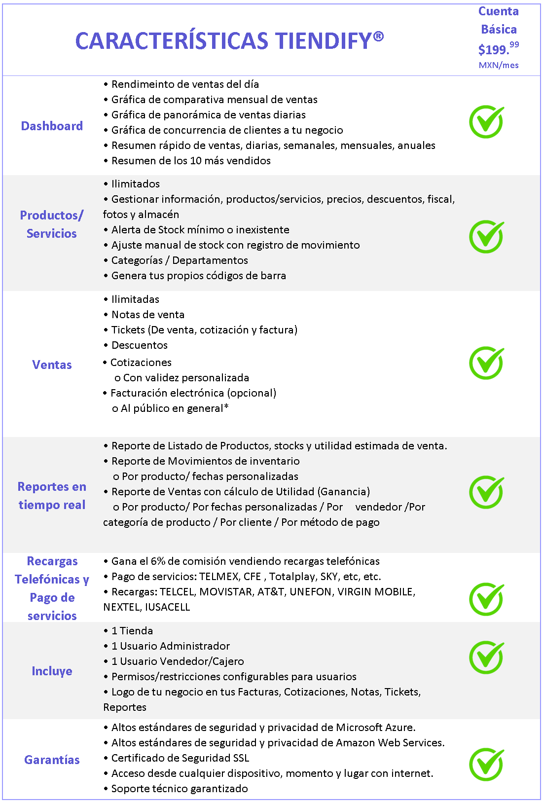 Kit Punto De Venta Tiendify Abarrotes Farmacia Papeleria Ferretería etc  BASICO POS TPV PDV