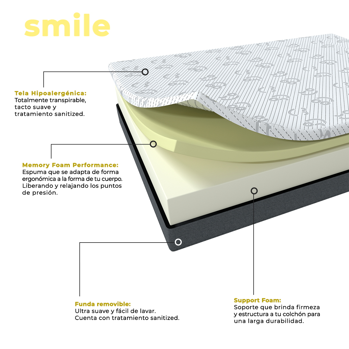 Colchón en Caja King Size Roomi Smile De Memory Foam Confort Medio.