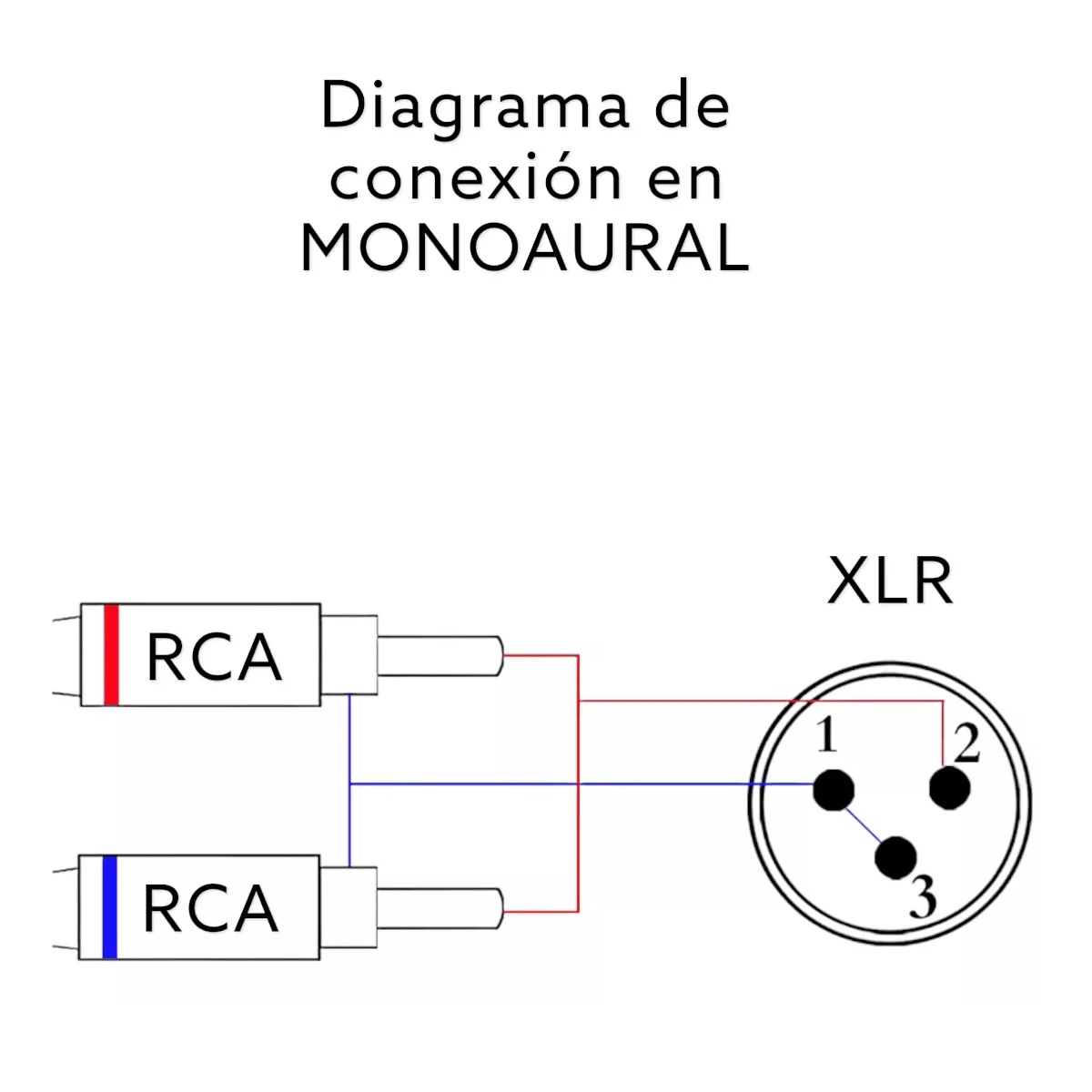 Cable Conector De Audio Estéreo 1 Xlr Macho A 2 Rca Macho.
