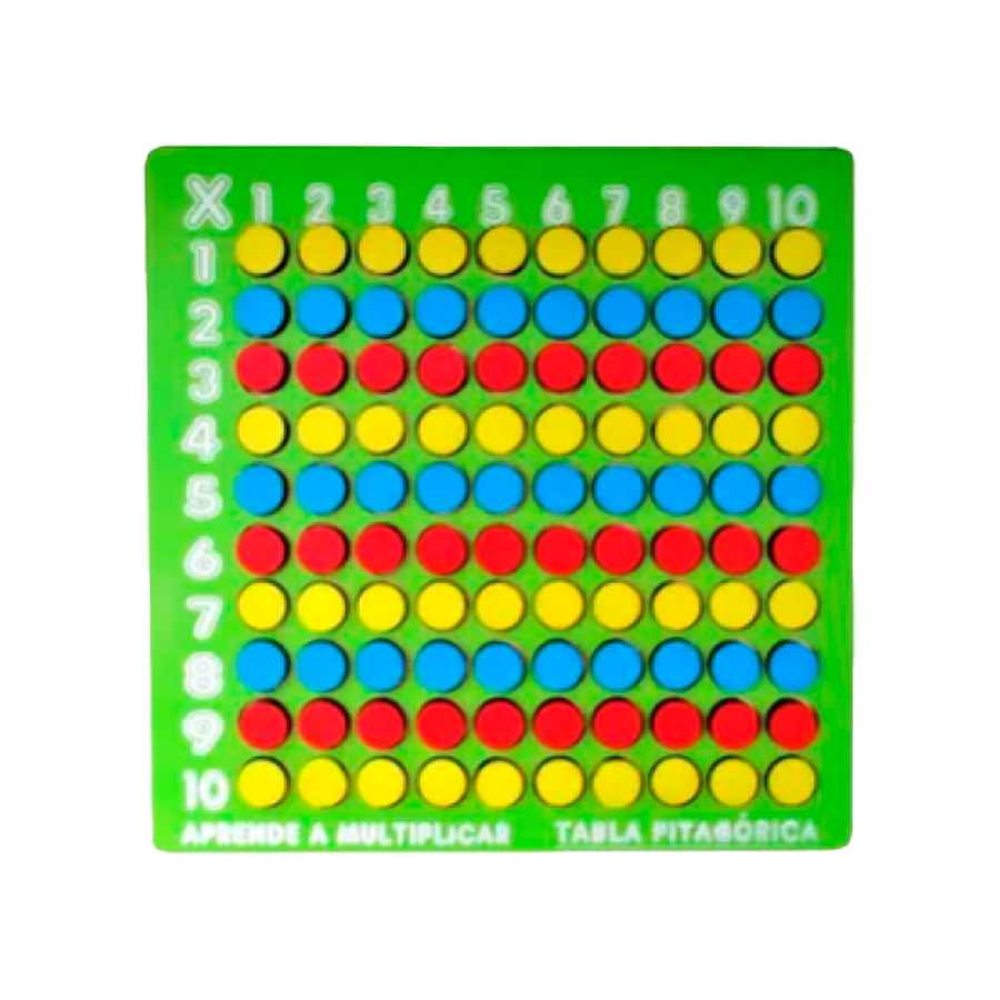 Tabla Pitagorica para Multiplicar