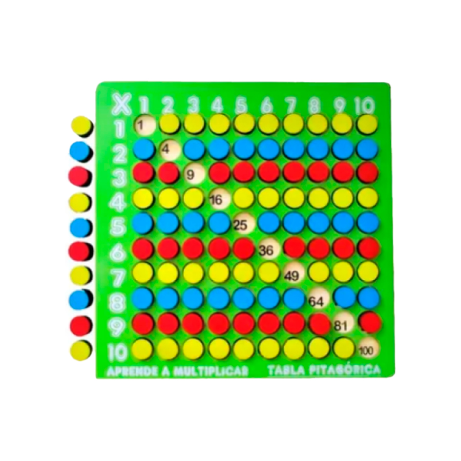 Tabla Pitagorica para Multiplicar