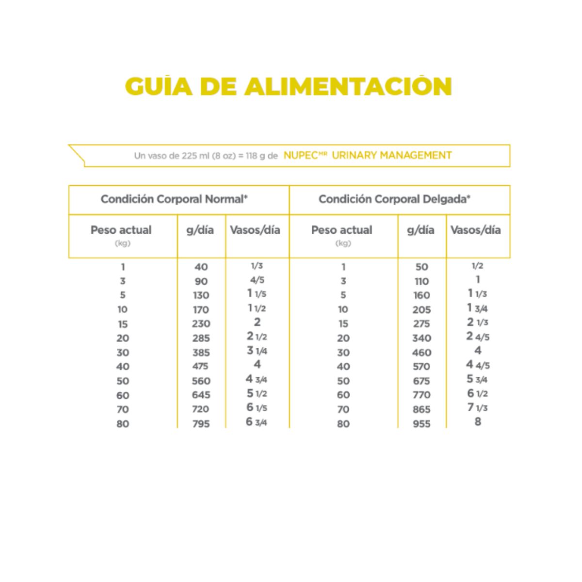 Nupec Felino Urinary Management 1.5 Kg