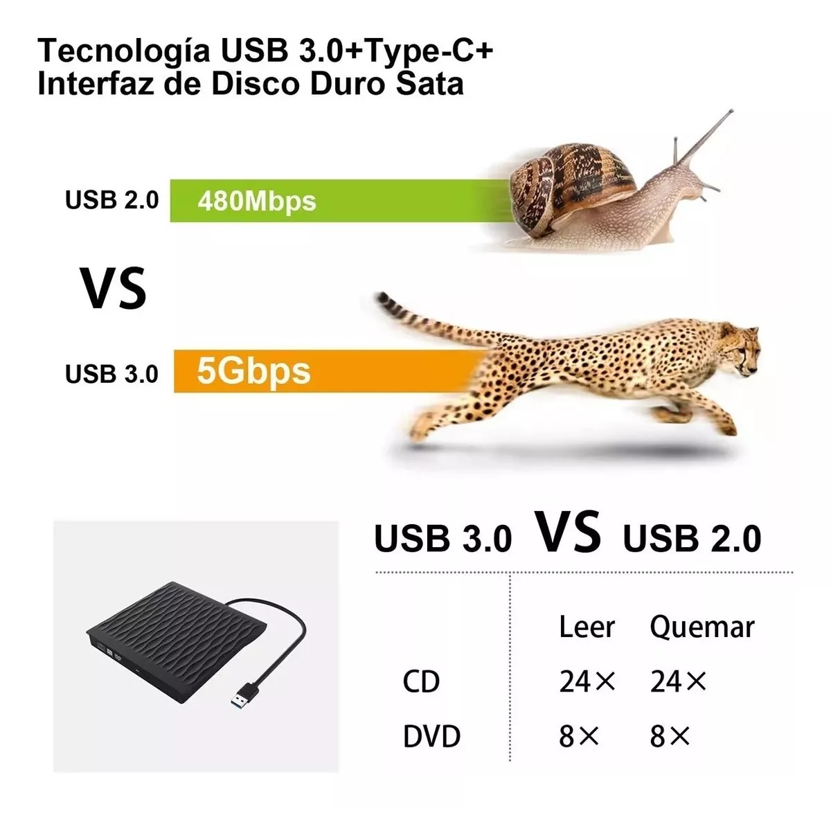 Grabadora De Dvd, Lector De Cd Externo Usb 3.0+ Tipo C
