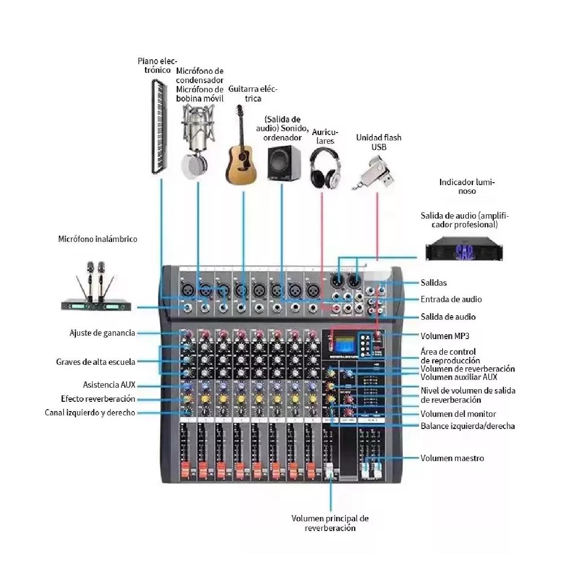 Consola de Mezcla CT-80S 100V/240V