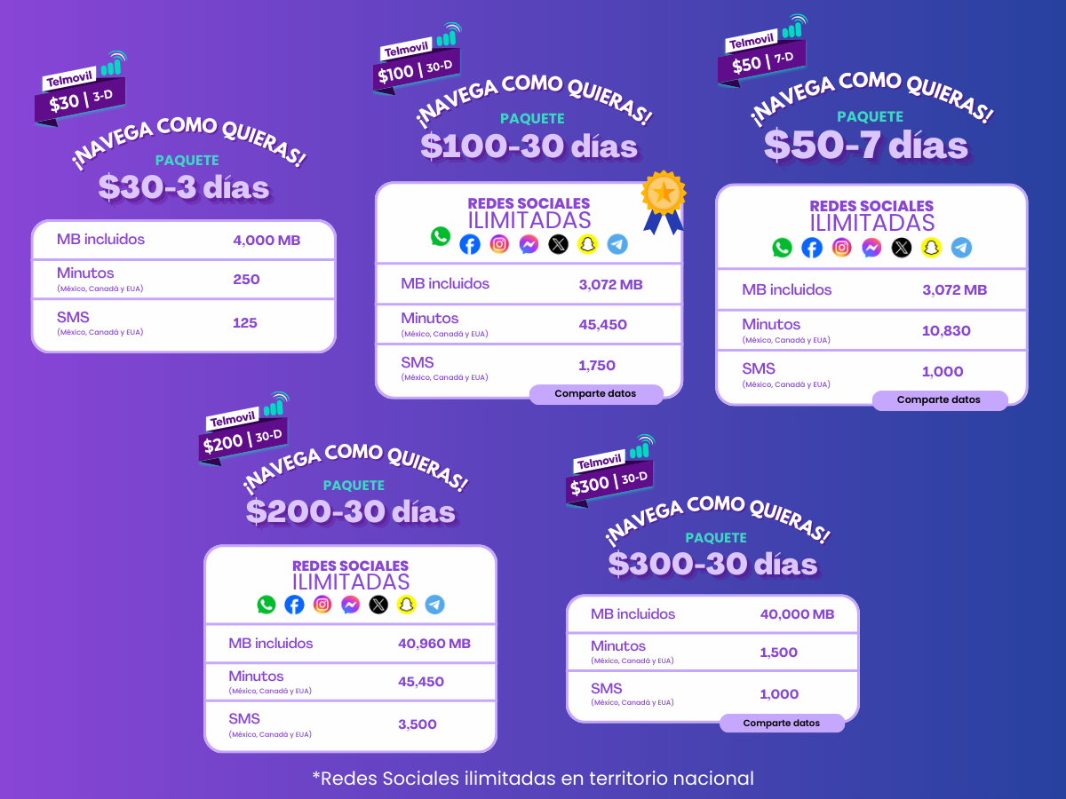 Chip TELMOVIL PAQUETE $200 (30 DÍAS)