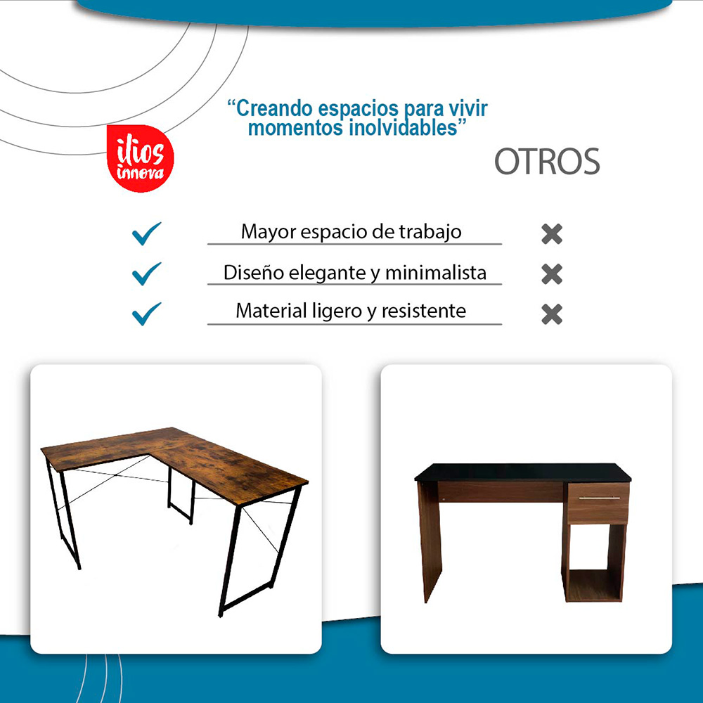 Ilios Innova | Escritorio en L Elegante y Espacioso con Acabado de Madera, Ideal para Oficinas en Casa, Escritorio Grande y Esquinero
