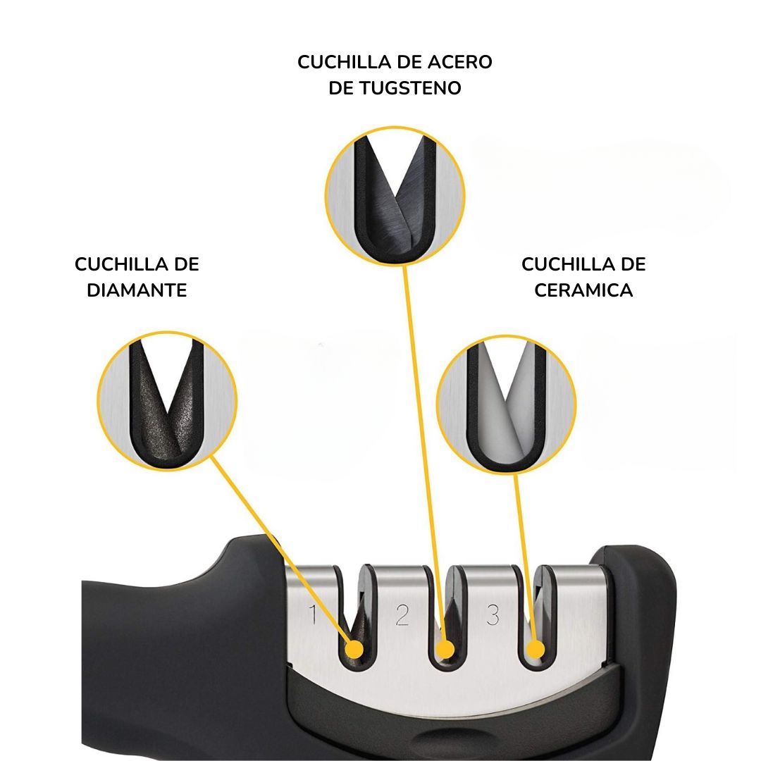 Afilador de cuchillos de cocina, 3 medidas, afilador manual con ranuras Acero Inoxidable Cuchillas de Restauración con Base Antideslizante/Mango Ergonómico para Cualquier Tipo de Cuchillos.