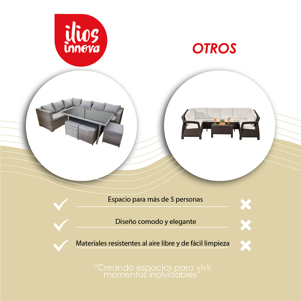 Ilios Innova Juego de Sala para jardín esquinera 6 Piezas Mesa de Centro de Cristal Templado Sofás de Mimbre sintético acojinados